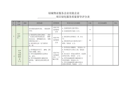 绿化养护服务质量督导检查表