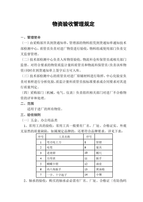 物资验收管理规定,不合格物资的评审和处理办法