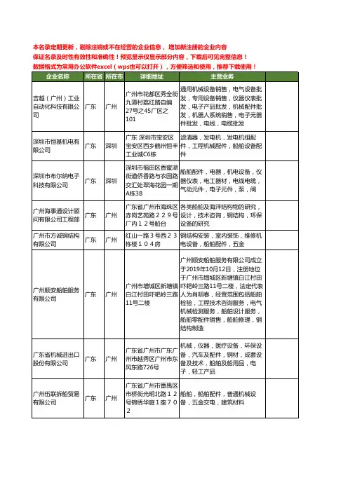 新版广东省船舶机械配件工商企业公司商家名录名单联系方式大全147家