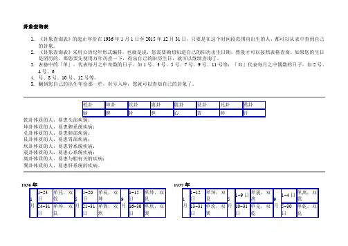 卦象查询表