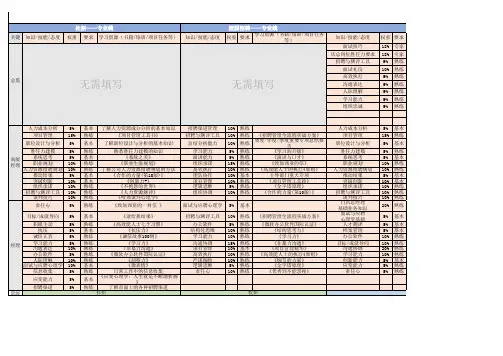 招聘学习地图