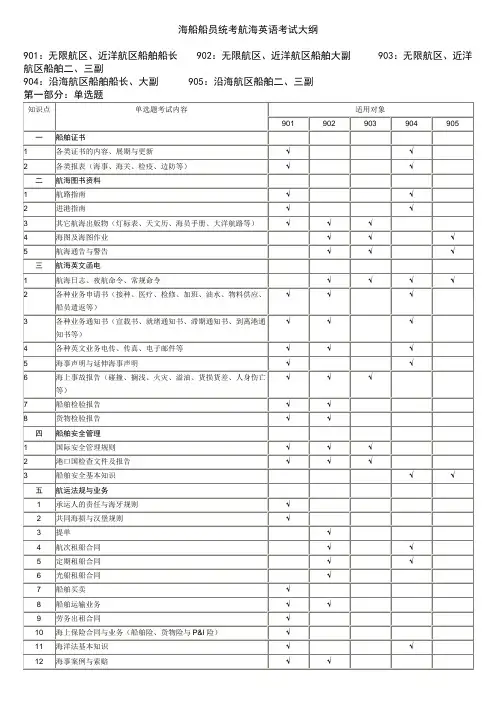 海船船员统考航海英语考试大纲