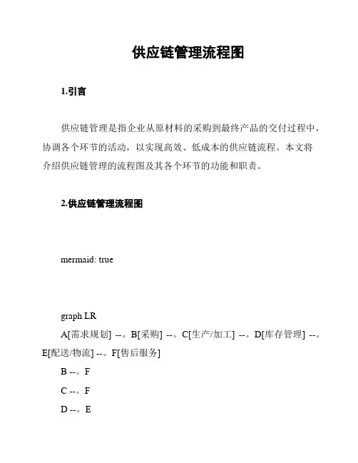 供应链管理流程图