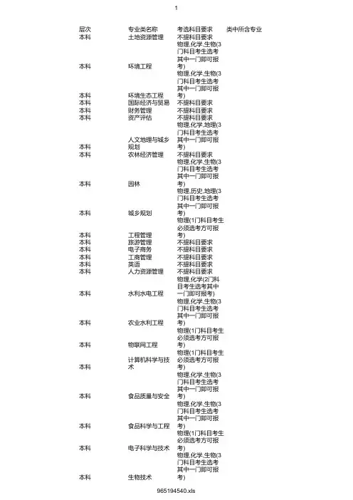 最新2020年四川农业大学在浙招生专业选考科目要求