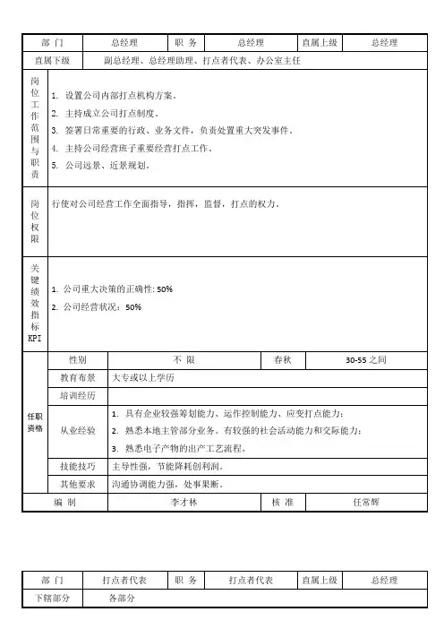 2-岗位职责说明书
