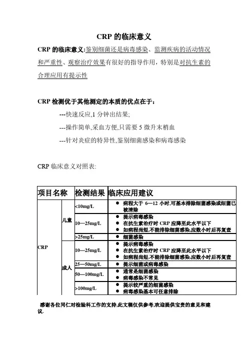 CRP的临床意义