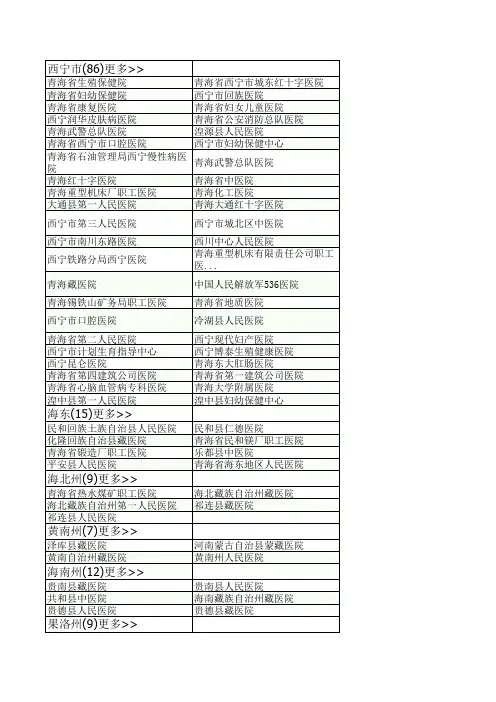 2021青海省医院大全(含链接,点击医院名称可以查看医院信息)
