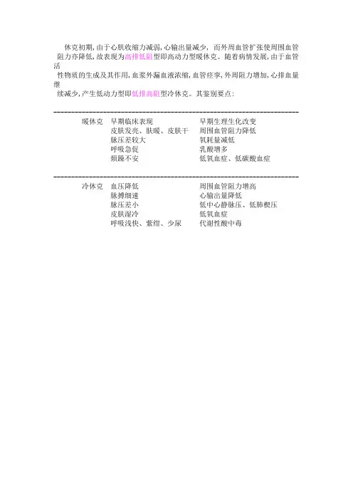 冷休克与暖休克