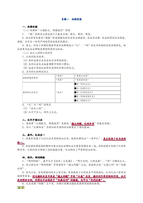 中国法制史讲义