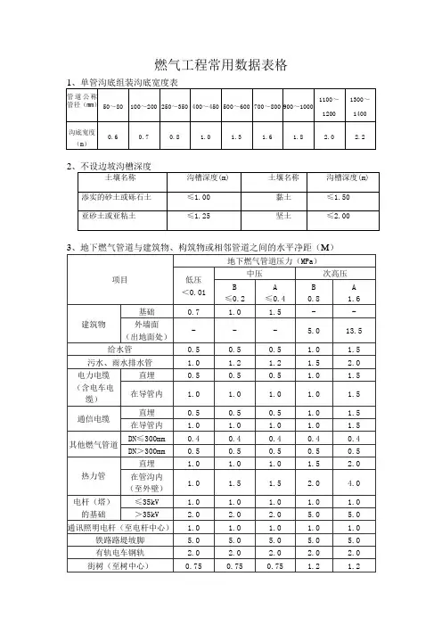 燃气工程常用数据