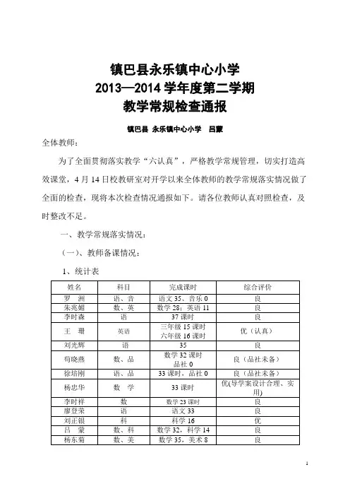 2013——2014学年度第二学期第一次教学常规检查通报