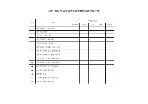 二年级教师满意度调查问卷统计表 - 副本 2