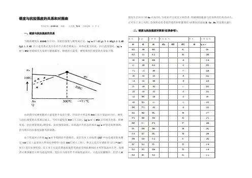 硬度与抗拉强度关系