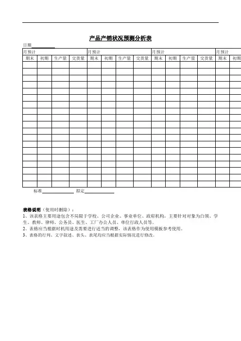 产品产销状况预测分析表