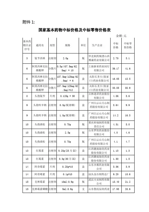 国家基本药物中标价格及中标零售价格表