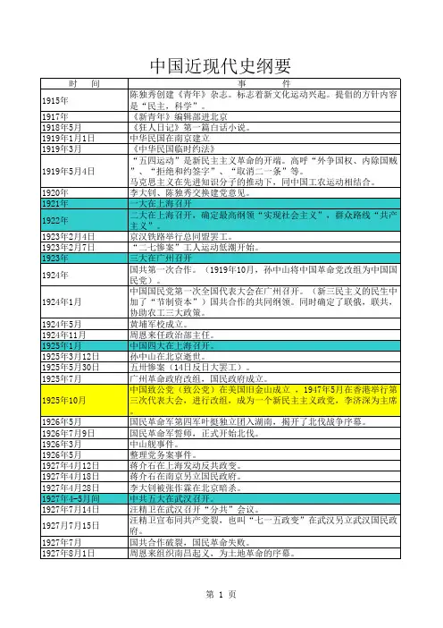 中国近现代史纲要 事件汇编 (五四运动-建国)