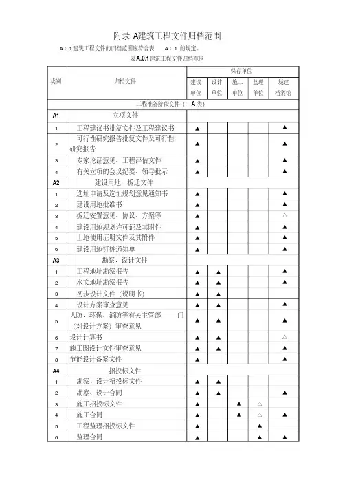 建设工程文件归档规范GBT50328-2014-附录A.整理版