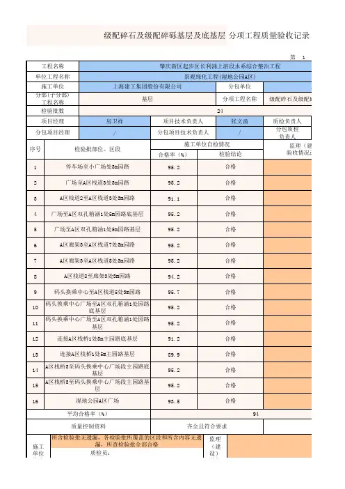级配碎石及级配碎砾基层及底基层检验批质量检验记录
