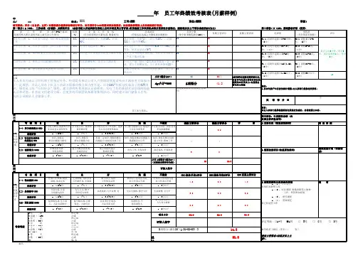 年终绩效考核表[空白模板]