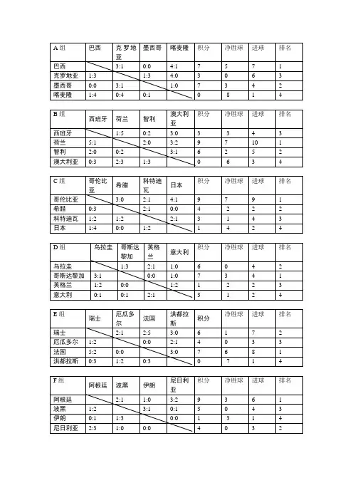 2014世界杯战绩表