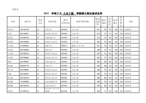 哈尔滨工业大学土木工程学院2015年硕士研究生招生复试名单