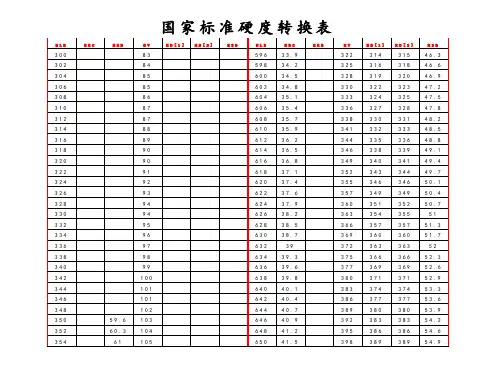 国家标准硬度转换表技术文件.doc