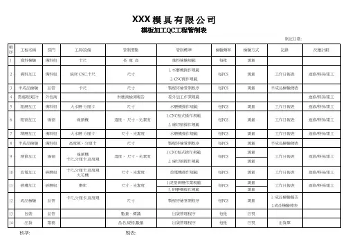 模具加工QC工程图