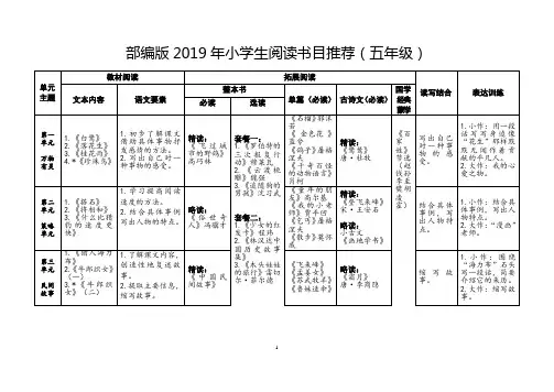 部编版2019年小学生五年级阅读书目推荐
