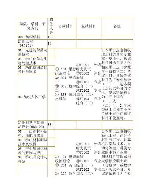 东华大学2013年硕士研究生招生专业目录
