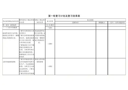 地理第一轮复习计划及复习效果表