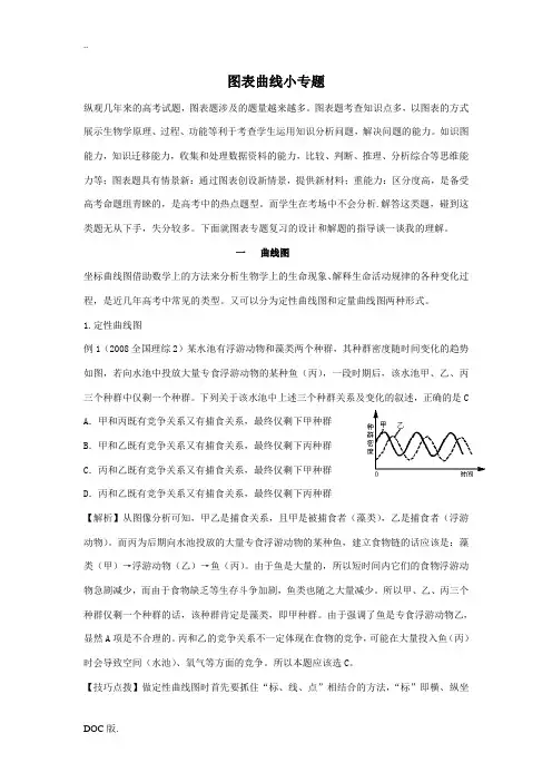 高三生物图表曲线小专题总结及其思维指导