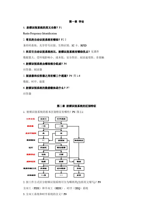 RFID原理及技术知识点总结(改