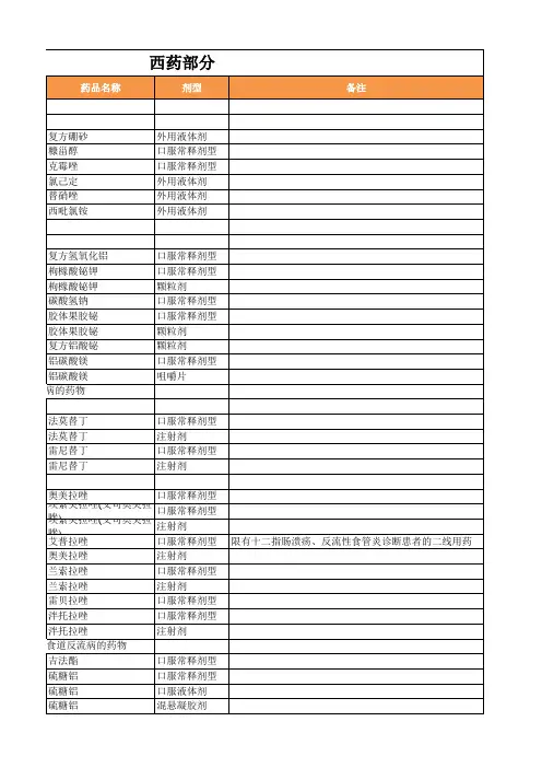 2022国家医保目录+363谈判药品(完整版)