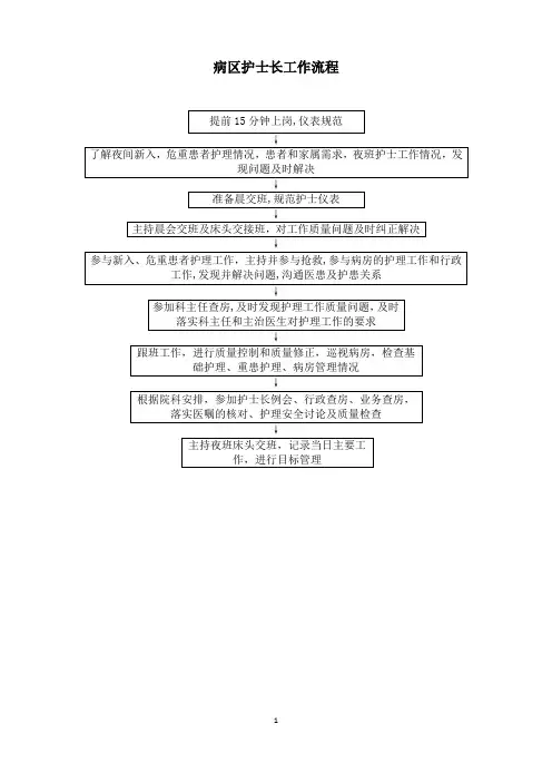 护理工作流程