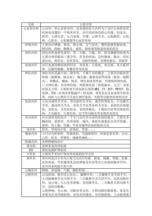 医院科室分类及功能介绍