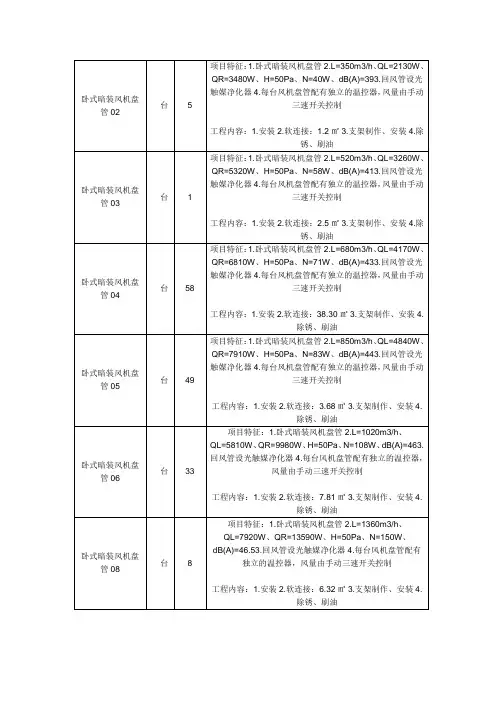 卧式暗装风机盘管02