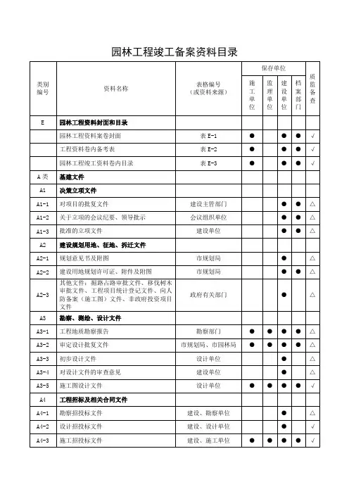 园林绿化工程竣工备案资料目录(正式版)