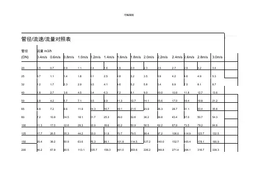 管道流速对照表