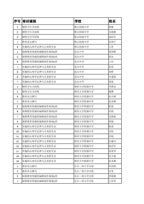教师职务培训班学员名单汇总表