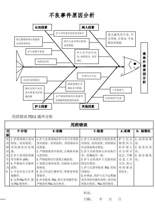 不良事件鱼骨图分析