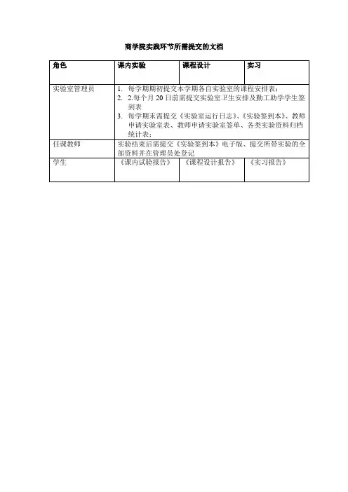 实践环节需提交的文档及相关模板