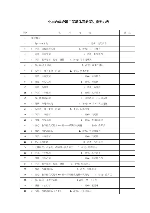 小学六年级第二学期体育教学进度安排表