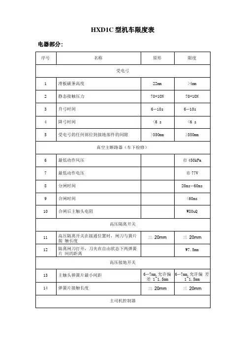 HXD1C型机车限度表