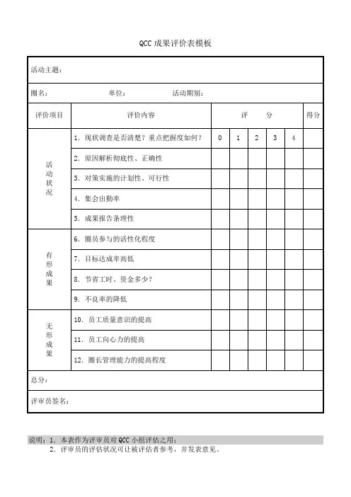 QCC成果评价表模板