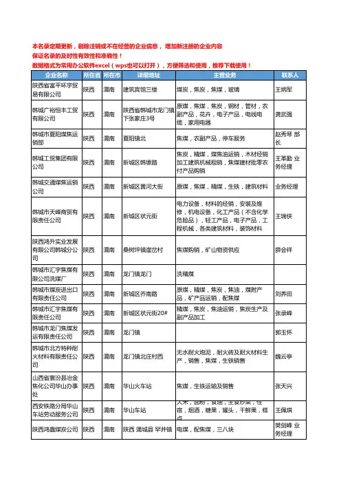 2020新版陕西省焦煤工商企业公司名录名单黄页大全40家