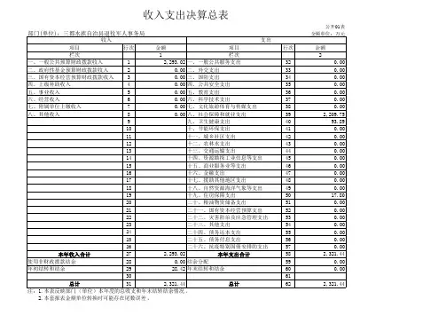 收入支出决算总表