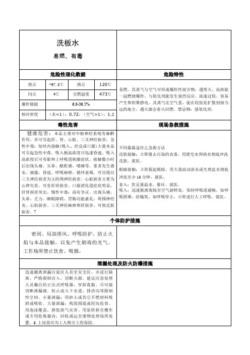 洗板水职业危害告知卡