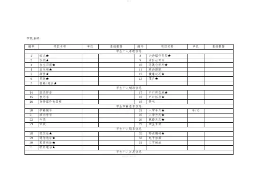 邯郸市中小学学籍信息管理建设文件(1)