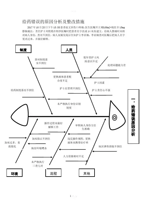 给药错误的原因鱼骨图分析及整改措施43162