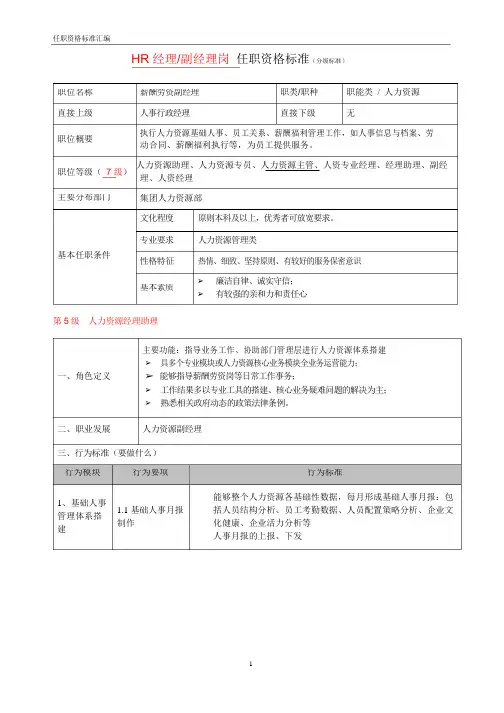 HR任职资格等级标准(经理岗)